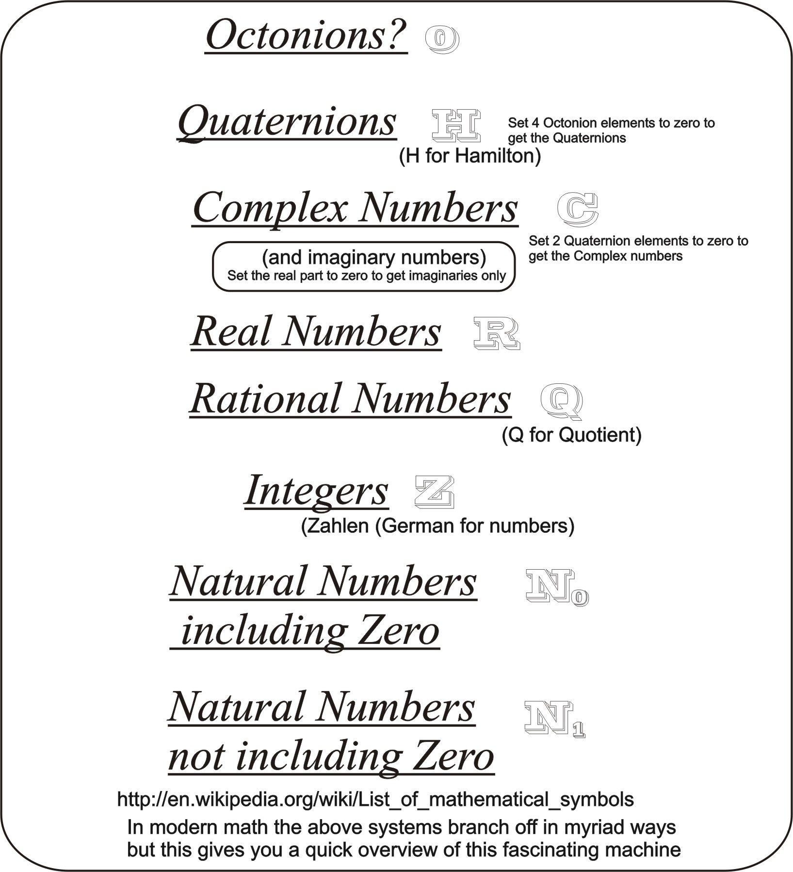 The number family above falls from top to bottom or rises from bottom